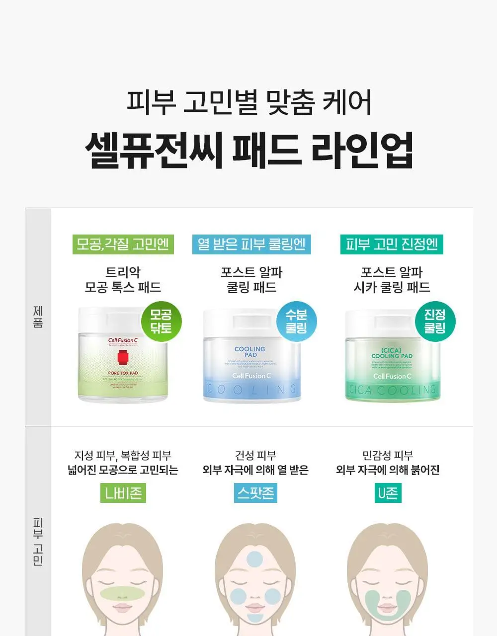 [빙하수쿨링패드/화잘먹치트키] 셀퓨전씨 포스트 알파 쿨링 패드 70매 (쿨링/시카 쿨링) 상세페이지 57